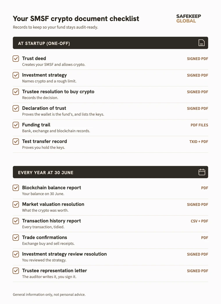 SMSF crypto document checklist.
